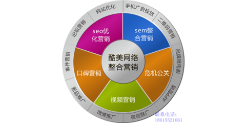 濟(jì)南企業(yè)如何借力專業(yè)營銷服務(wù)，構(gòu)建網(wǎng)絡(luò)與品牌整合營銷新方案