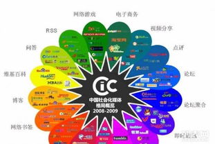 成都企業(yè)數(shù)字轉(zhuǎn)型新引擎 網(wǎng)站建設(shè)、推廣與網(wǎng)絡(luò)營銷一體化解決方案