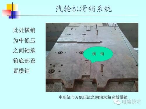 汽機技術|汽輪機滑銷系統